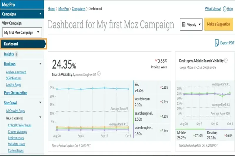 Moz Pro