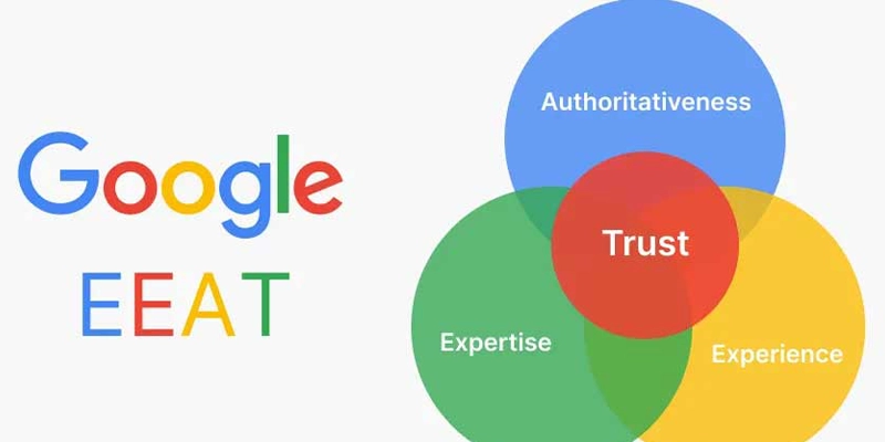 Google-E-E-A-T