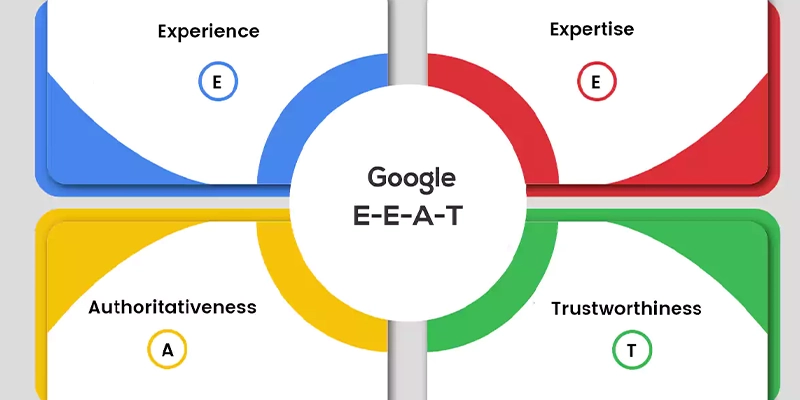 Google E-E-A-T