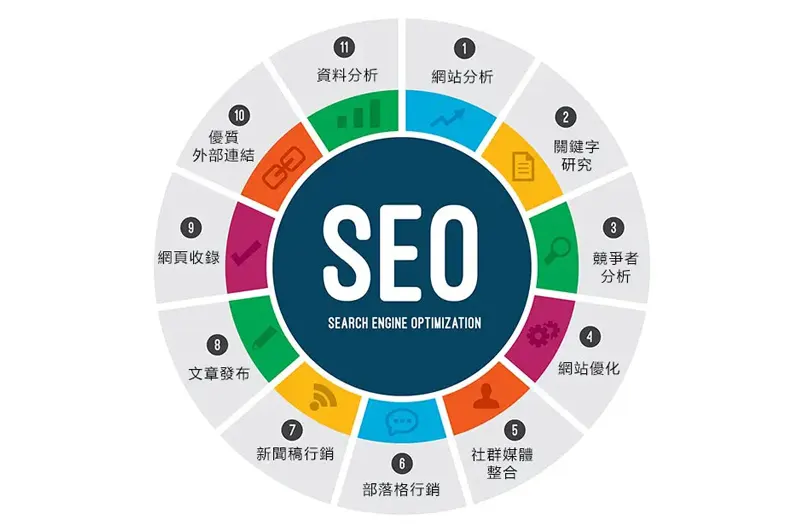 什麼是 SEO？
