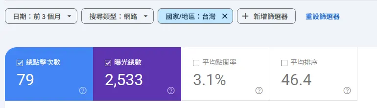 SEO成效