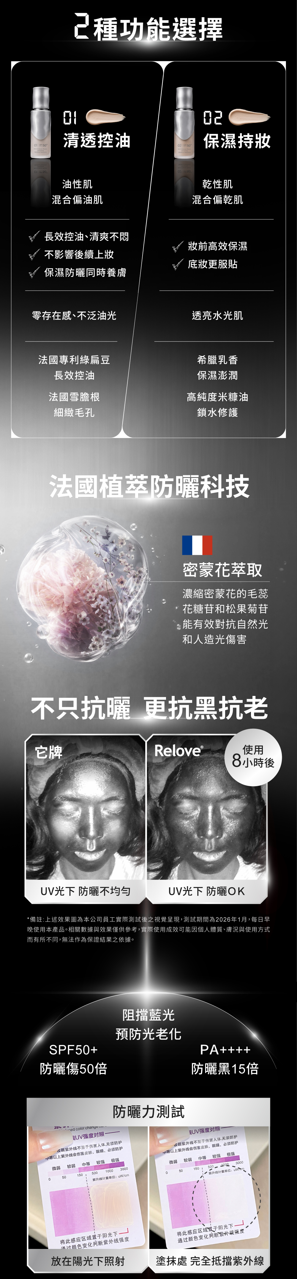 添加法國密蒙花植萃，有效阻擋UVA與UVB，防曬同時抗老養膚