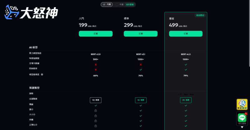 Mysports AI訂閱方案