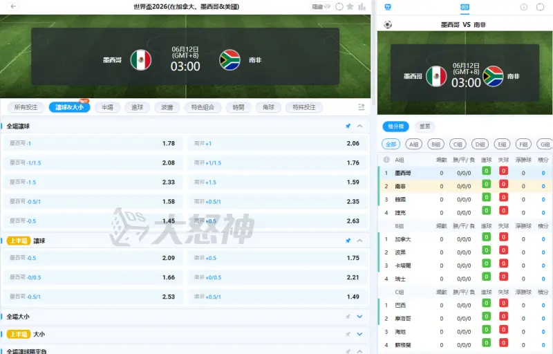 世足讓分－足球讓分意思