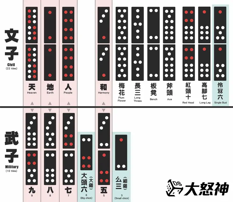天九牌大小排列1分鐘學會怎麼看,圖解說明教學